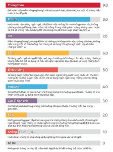 thang điểm ielts