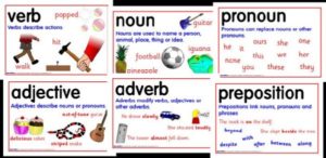 các từ loại trong tiếng anh