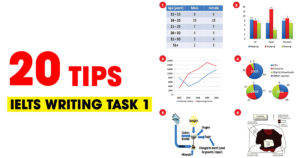Tips dùng trong IELTS Writing Task 1 cực hay
