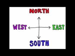 hướng trong tiếng anh