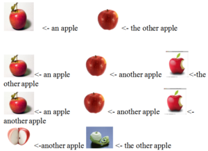 Cách dùng one, another, the other