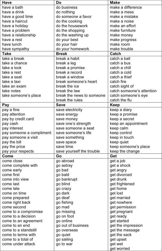 Tổng hợp Collocations thường gặp nhất trong IELTS