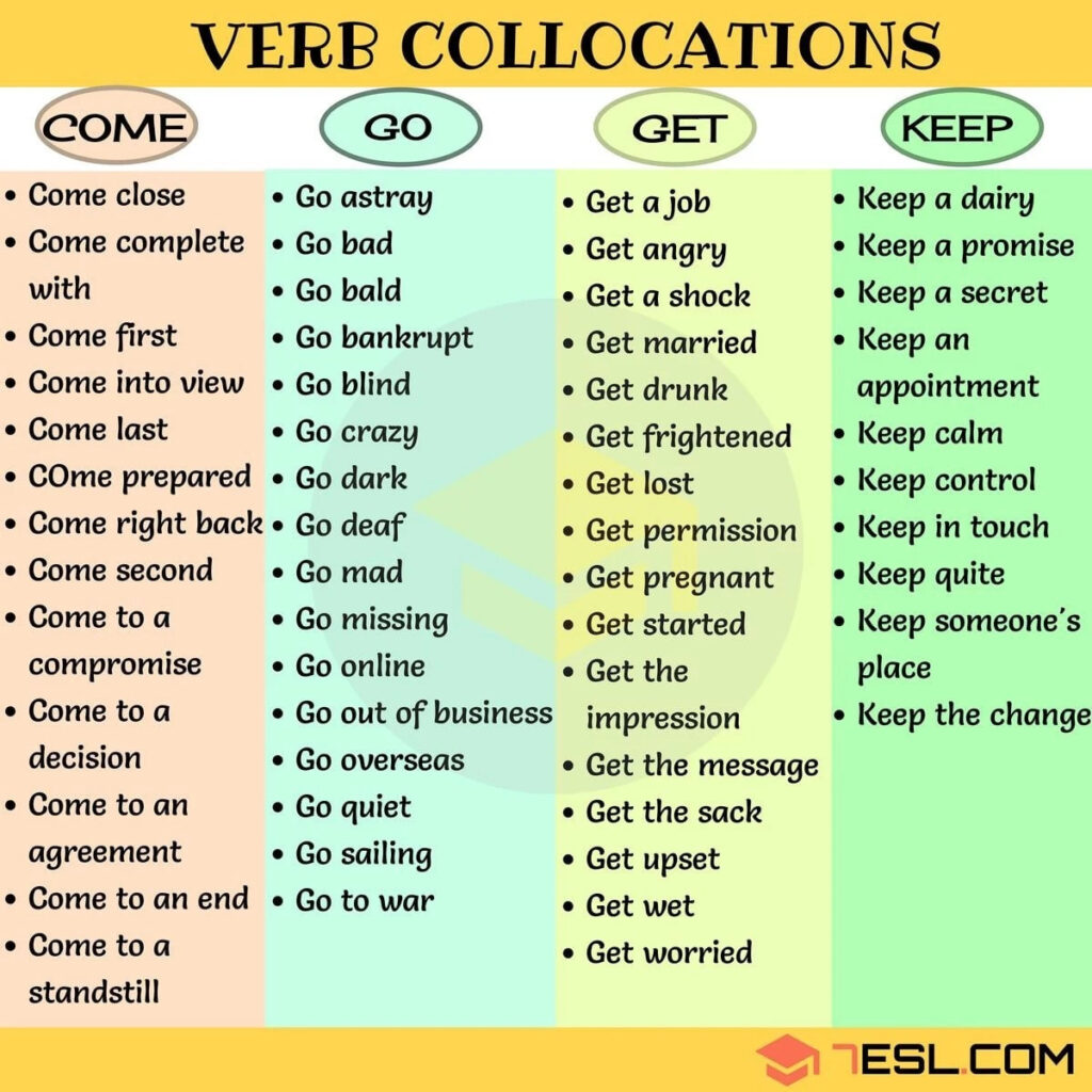Tổng hợp Collocations thường gặp nhất trong IELTS