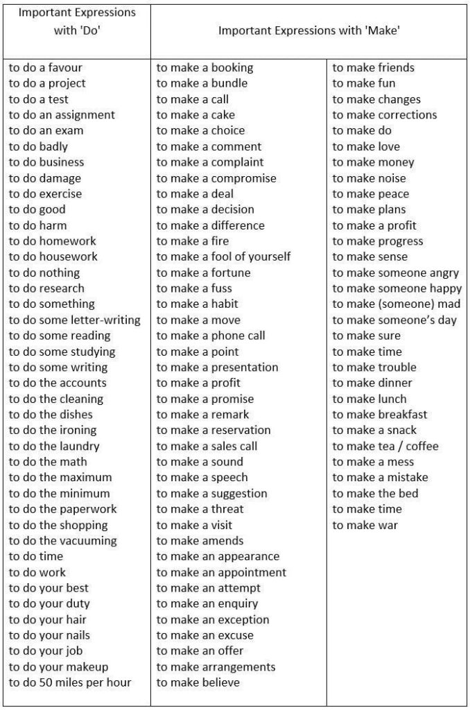 Tổng hợp Collocations thường gặp nhất trong IELTS