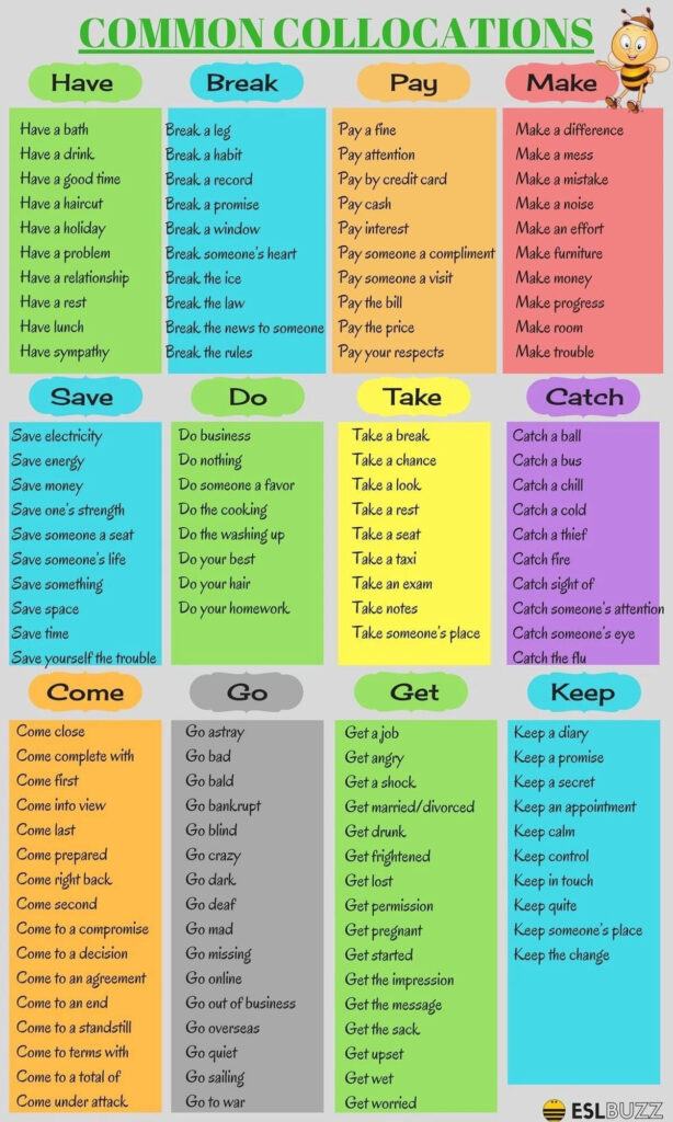 Tổng hợp Collocations thường gặp nhất trong IELTS