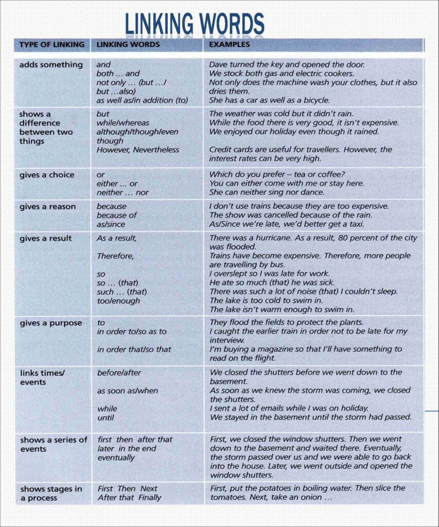 Danh sách các từ nối Linking Words nên dùng trong IELTS Writing