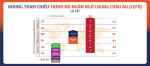 Khung tham chiếu trình độ ngôn ngữ chung của Châu Âu