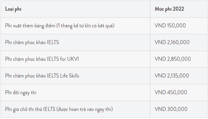 Bảng Các loại lệ phí thi IELTS khác tại BC