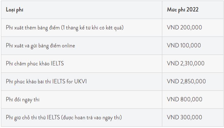 Bảng Các loại lệ phí thi IELTS khác tại IDP