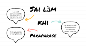 5 Sai Lầm Khi Paraphrase Trong IELTS Writing Và Cách Giải Quyết