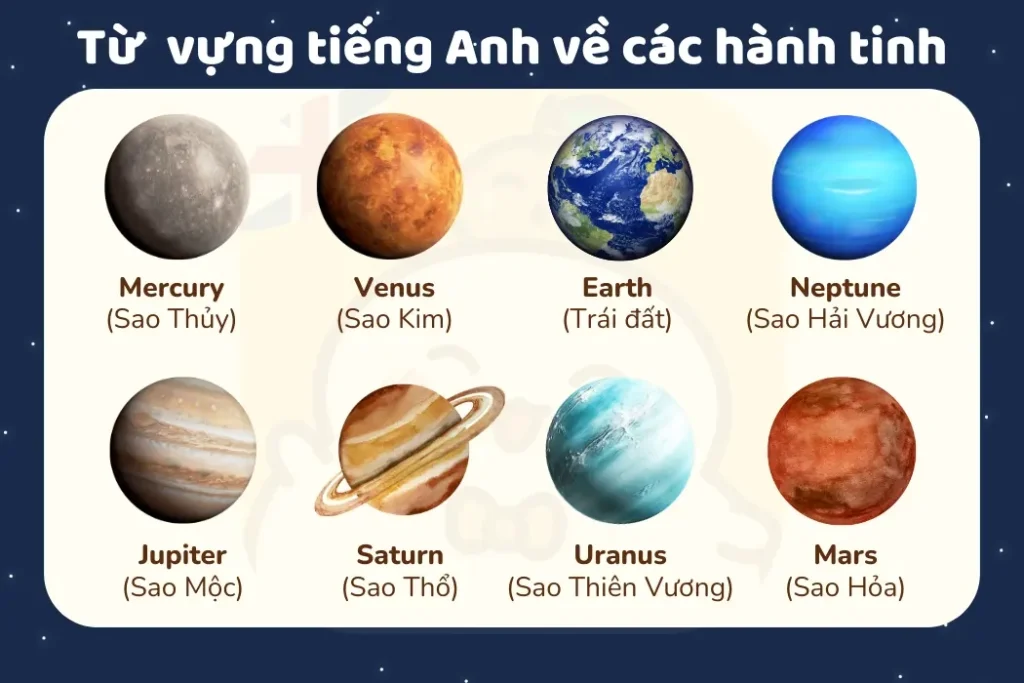 Các hành tinh trong Hệ Mặt Trời bằng tiếng Anh