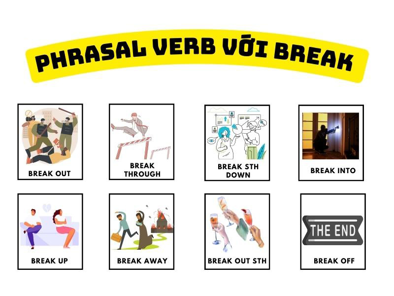 Cụm động từ tiếng Anh với Break