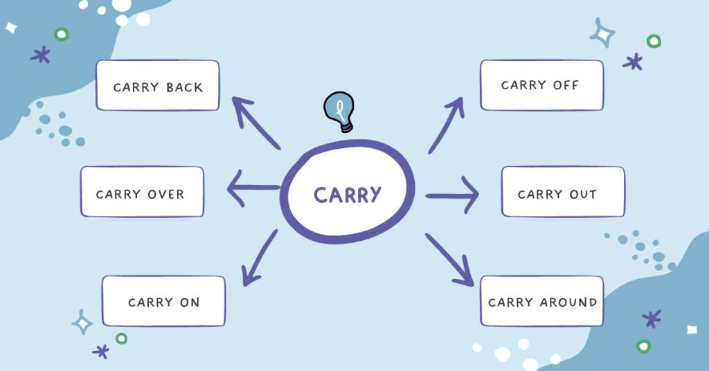 Cụm động từ với Carry