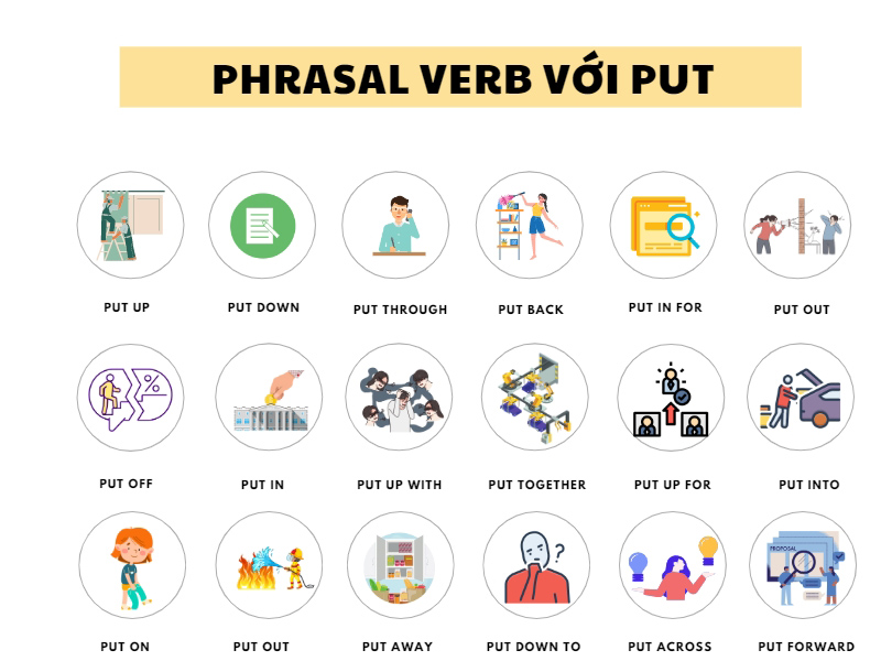 Cụm động từ với Put trong tiếng Anh