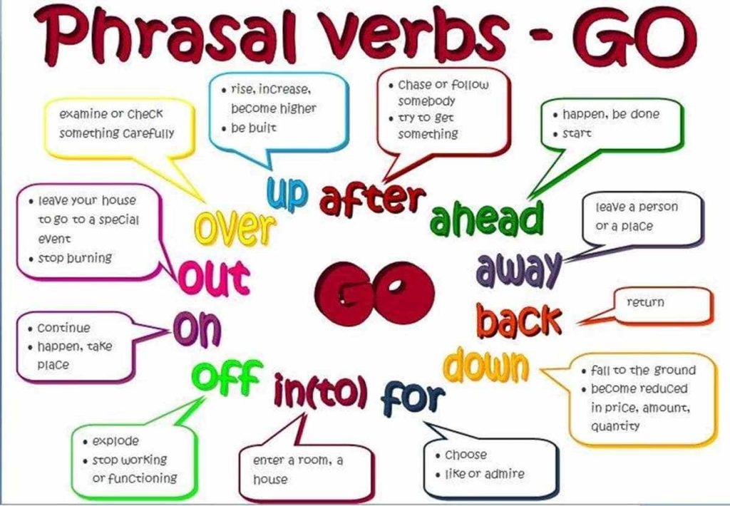 Phrasal Verbs with Go