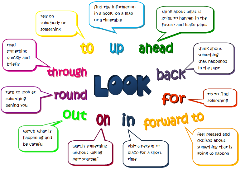 Phrasal Verbs with Look