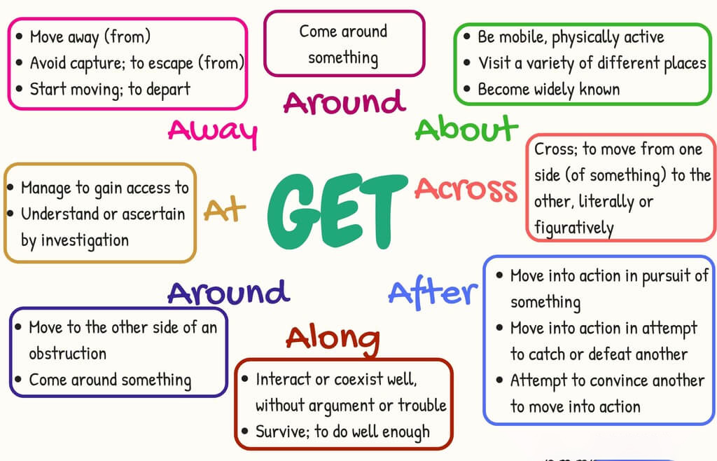 Phrasal Verbs with Get